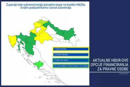 Aktualne HBOR-ove opcije financiranja za pravne osobe