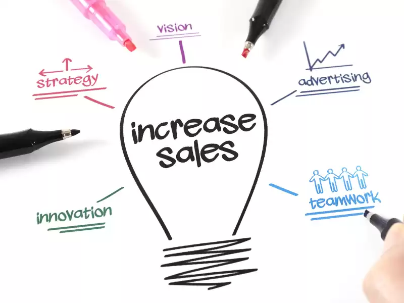 Povećajte prodaju uz kombinaciju prodajne strategije, oglašavanja, vizije, inovacija, marketinga, timskog rada.