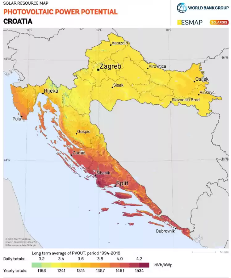 potencijal Hrvatske