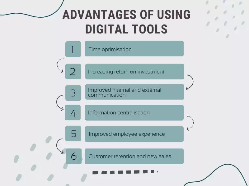 The most important thing about introducing digital tools into a yacht charter business is to recognise the right time - when the tool is necessary.