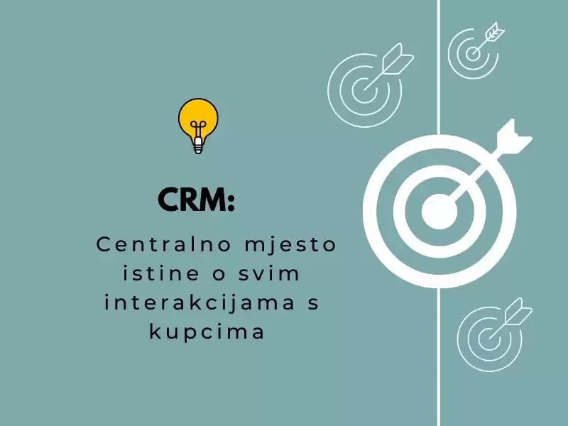 CRM (Customer Relationship Management) je poslovna strategija i tehnološki alat koji omogućuje tvrtkama učinkovito upravljanje i njegovanje odnosa s kupcima, potencijalnim kupcima i drugim vrstama kontakata s kojima su u interakciji.  