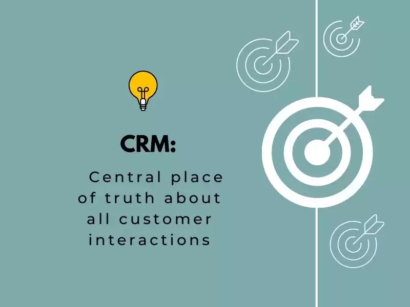 CRM (Customer Relationship Management) is a business strategy and technology tool that enables companies to effectively manage and nurture relationships with customers, potential customers and other types of contacts they interact with.  