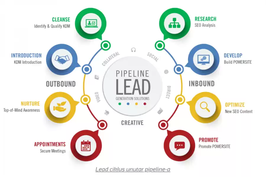 Pipeline Lead Generation Solutions 