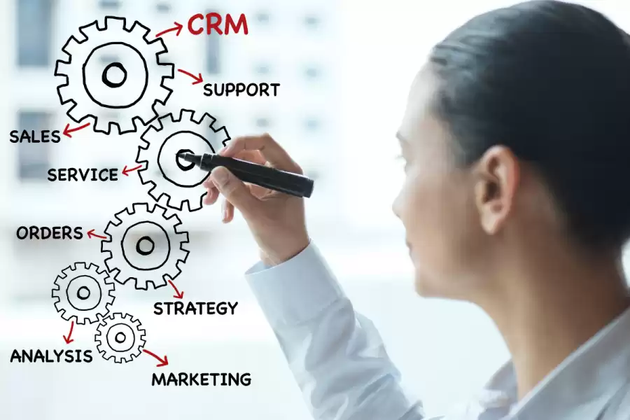 CRM alat