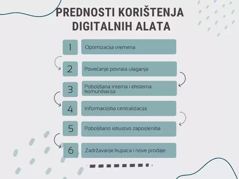 Najvažnija stvar kod uvođenja digitalnih alata u čarter poslovanje je prepoznavanje pravog trenutka - kada je alat zapravo neophodan. 