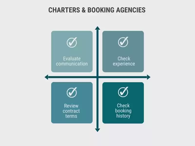 Graph that shows the methods you can use to determine in advance if you are compatible with the company you plan to work with.